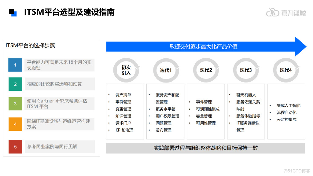 ​​【报告解读】Gartner《IT服务管理平台市场指南》_ITSM_02