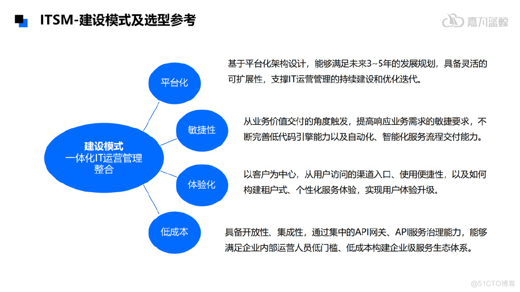 ​​【报告解读】Gartner《IT服务管理平台市场指南》_Gartner_09