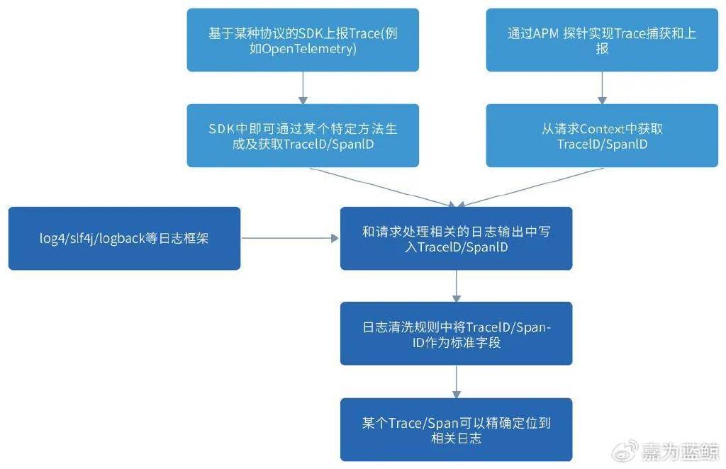 企业应用观测中枢建设_数据库_06