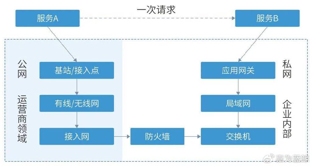 企业应用观测中枢建设_链路_09