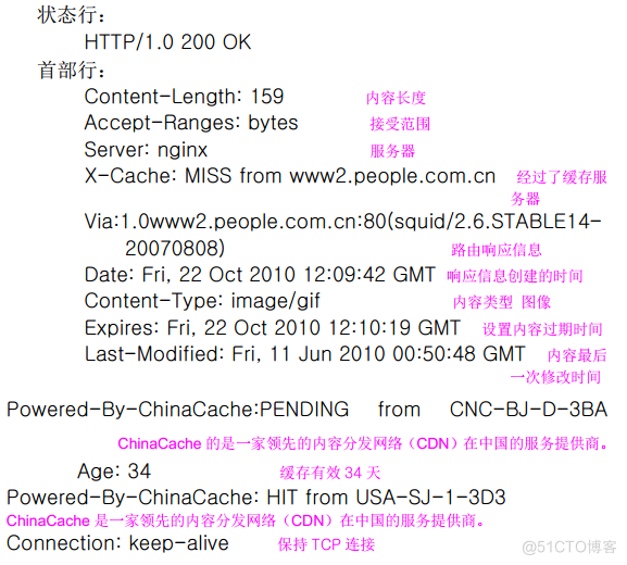 Wireshark iphone 手机端抓包 wireshark抓包手机app_Mac_12