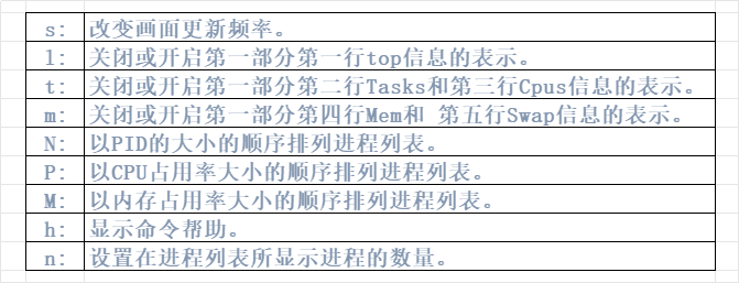 解决CPU与带宽高使用率问题：深入分析与应对策略_IP_03