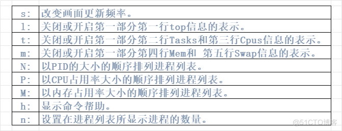 解决CPU与带宽高使用率问题：深入分析与应对策略_linux_03