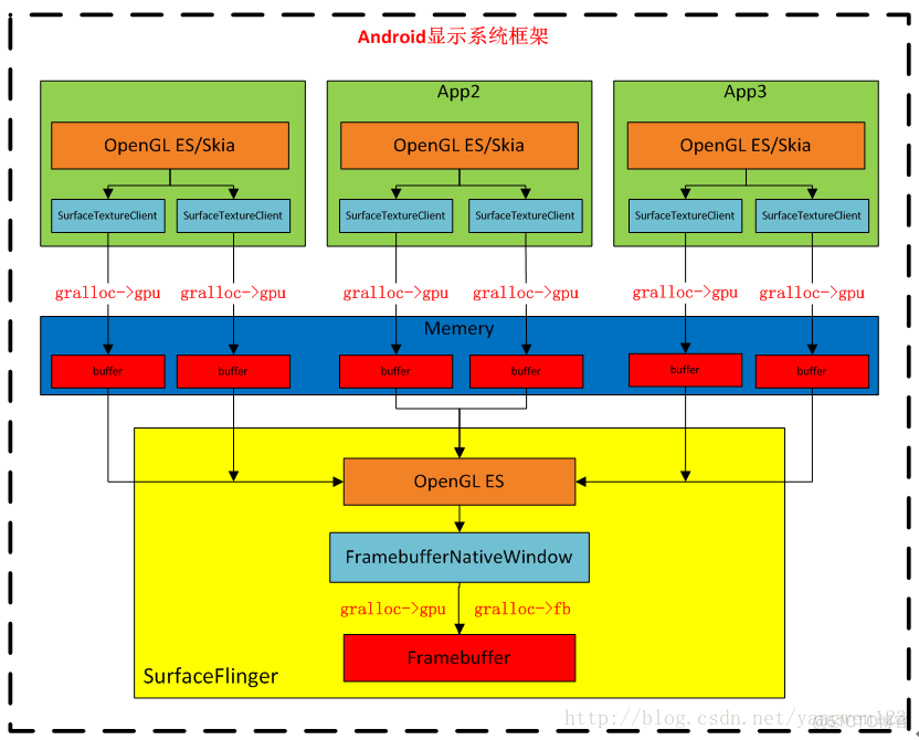 Android 文件展示框架 android显示框架_Android 文件展示框架_02