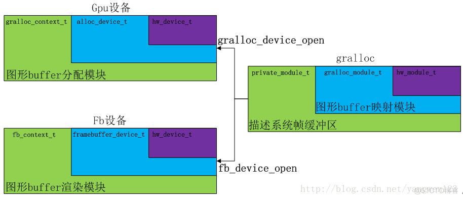 Android 文件展示框架 android显示框架_EGL_05