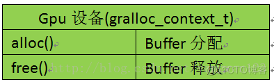 Android 文件展示框架 android显示框架_Android_08