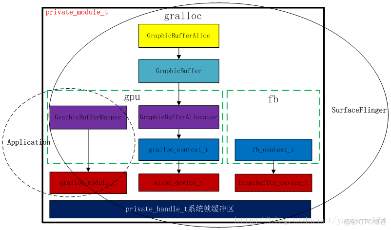 Android 文件展示框架 android显示框架_Android 文件展示框架_10