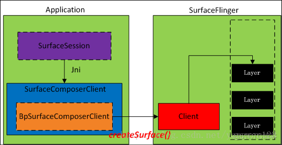 Android 文件展示框架 android显示框架_Android_13