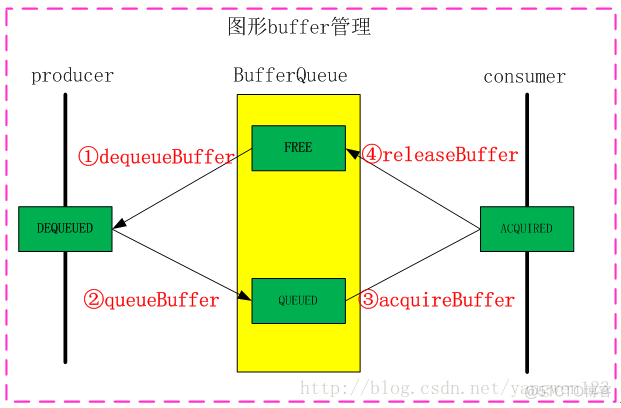 Android 文件展示框架 android显示框架_Android 文件展示框架_23