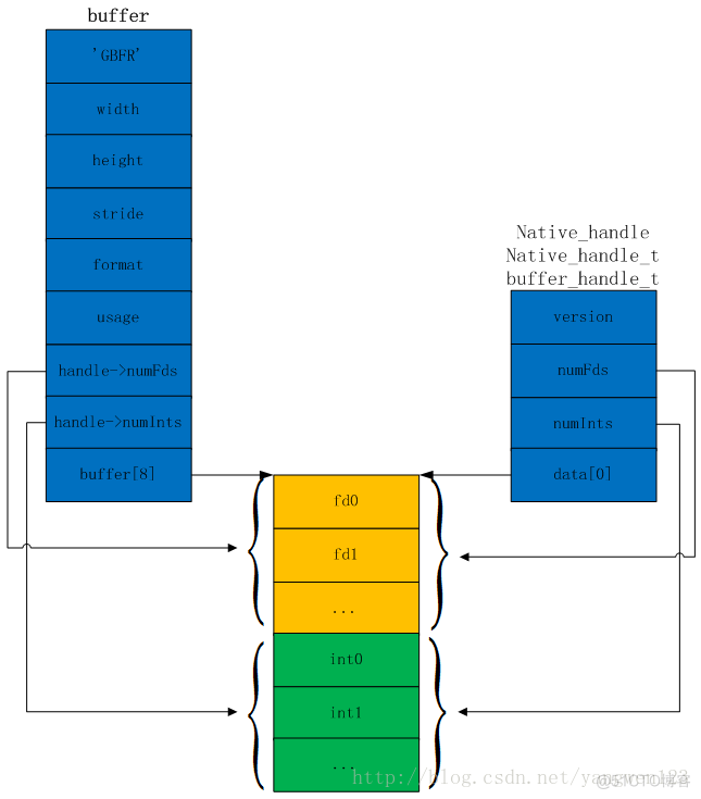 Android 文件展示框架 android显示框架_Android 文件展示框架_28