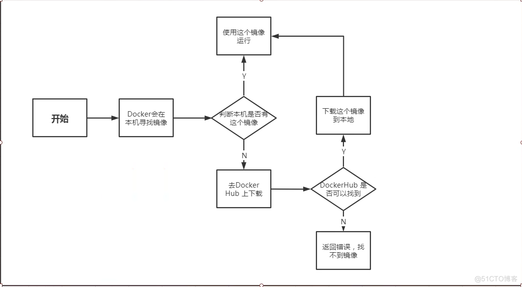 Dokcer容器化技术 （新手小白也能看懂）_文件系统_06