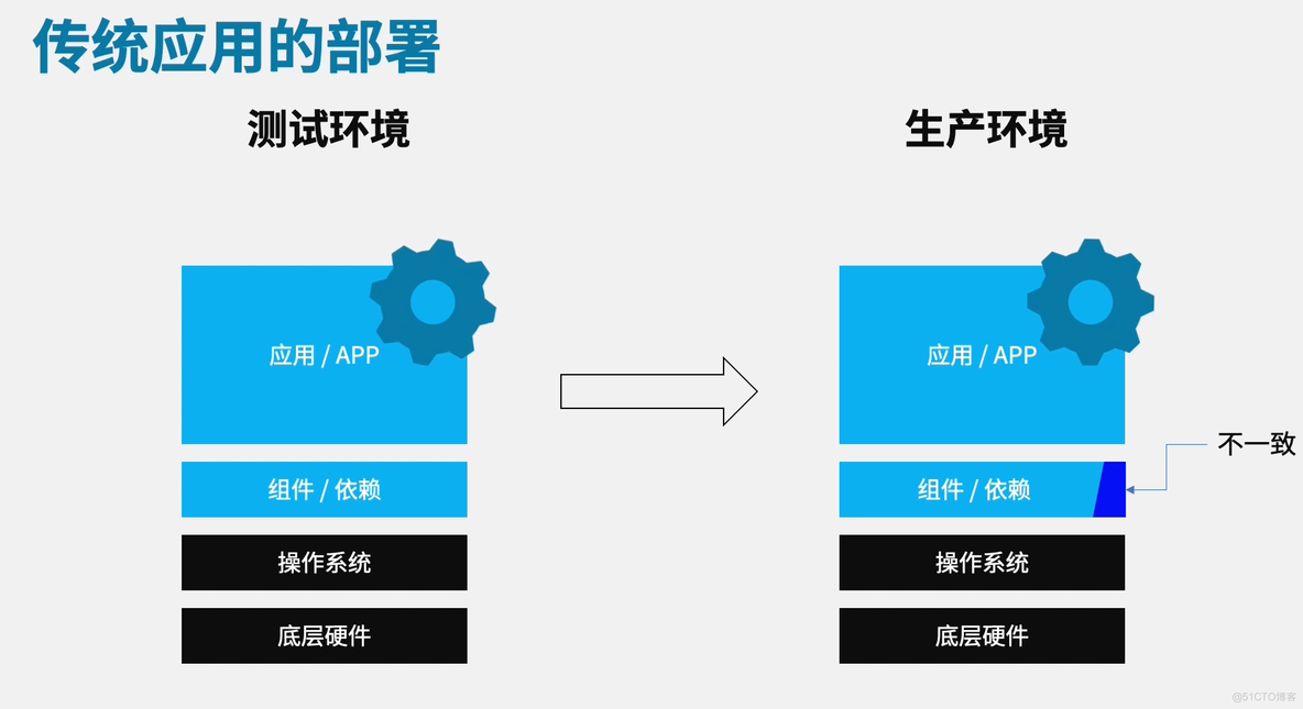 Dokcer容器化技术 （新手小白也能看懂）_文件系统_02