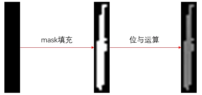 51c视觉~CV~合集1_二值化_50