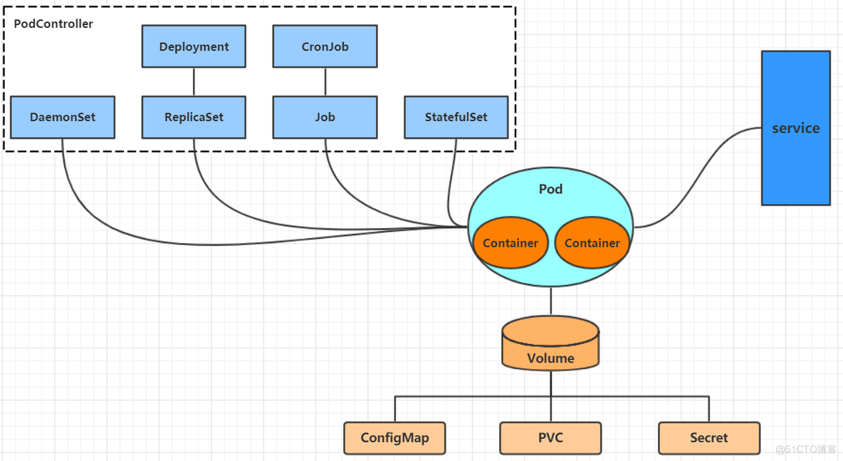 Kubernetes详细教程_docker_09