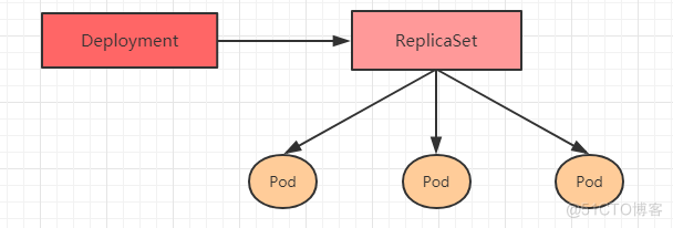 Kubernetes详细教程_docker_23