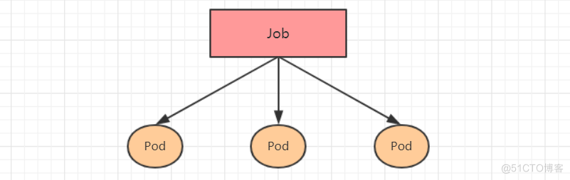 Kubernetes详细教程_k8s_28