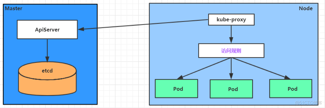 Kubernetes详细教程_重启_31