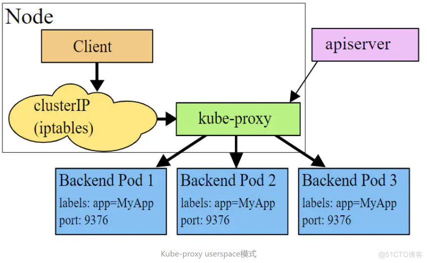 Kubernetes详细教程_nginx_32