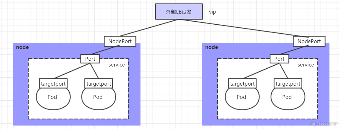 Kubernetes详细教程_docker_37