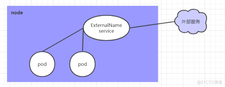 Kubernetes详细教程_nginx_38