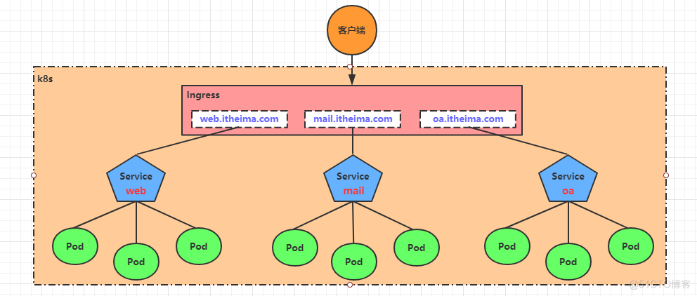 Kubernetes详细教程_重启_39