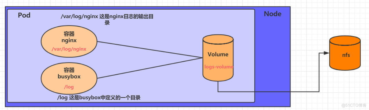 Kubernetes详细教程_docker_44