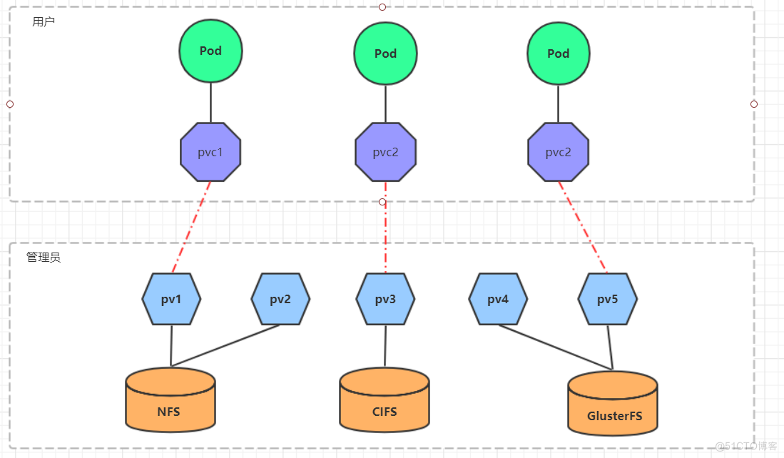 Kubernetes详细教程_docker_45