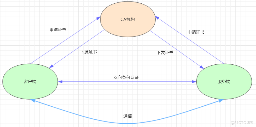 Kubernetes详细教程_docker_48