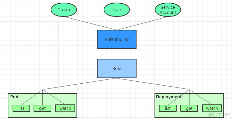 Kubernetes详细教程_k8s_49