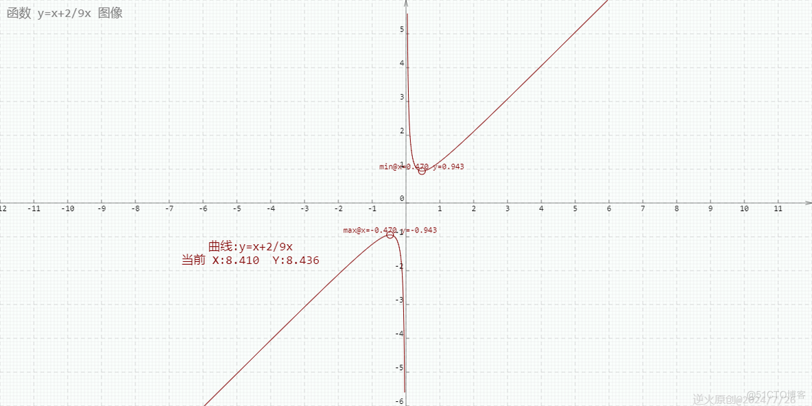 【高中数学/基本不等式】已知：a>1/3,b>1/3,且ab=2/9 求证：2/3倍根号2<=a+b<1_高中数学 基本不等式