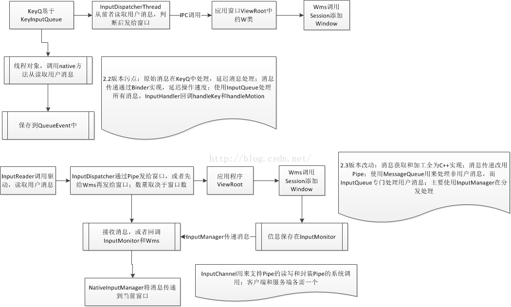 android 多元输入法 android输入法框架_输入法