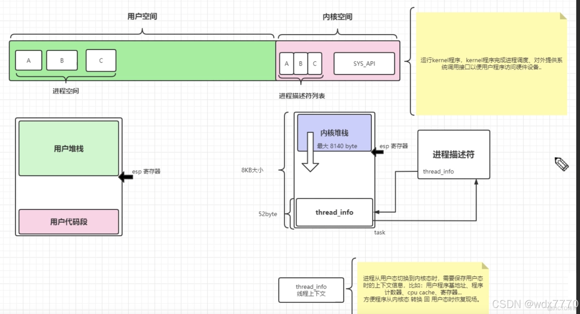 从Linux开始讲述IO多路复用_文件描述符