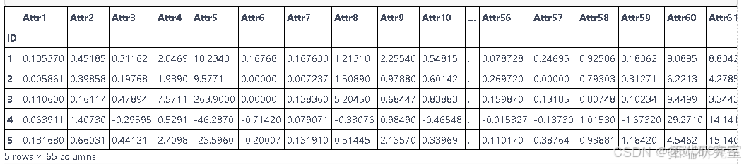 过采样SMOTE逻辑回归、SVM、随机森林、AdaBoost和XGBoost对不平衡数据分析预测_支持向量机_02