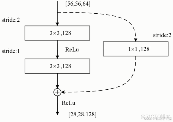 【视频讲解】ResNet深度学习神经网络原理及其在图像分类中的应用|附Python代码_神经网络_05