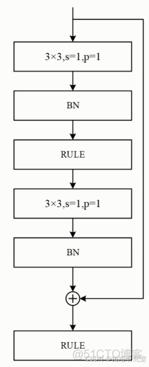 【视频讲解】ResNet深度学习神经网络原理及其在图像分类中的应用|附Python代码_神经网络_06