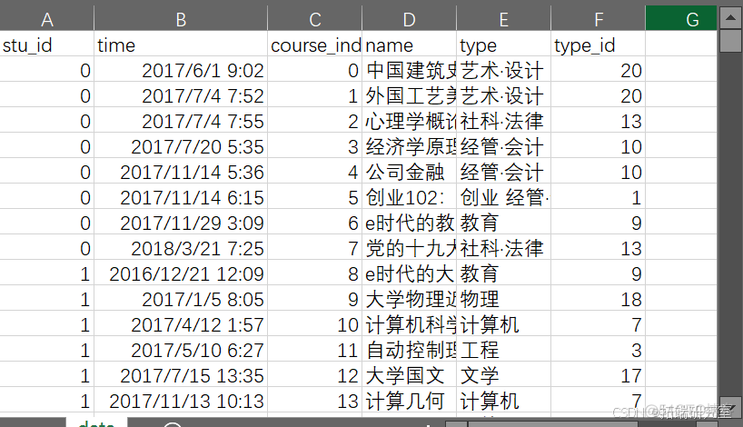 Python贝叶斯、transformer自注意力机制self-attention个性化推荐模型预测课程平台学生数据_数据