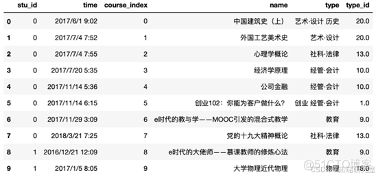 Python贝叶斯、transformer自注意力机制self-attention个性化推荐模型预测课程平台学生数据_数据库_02