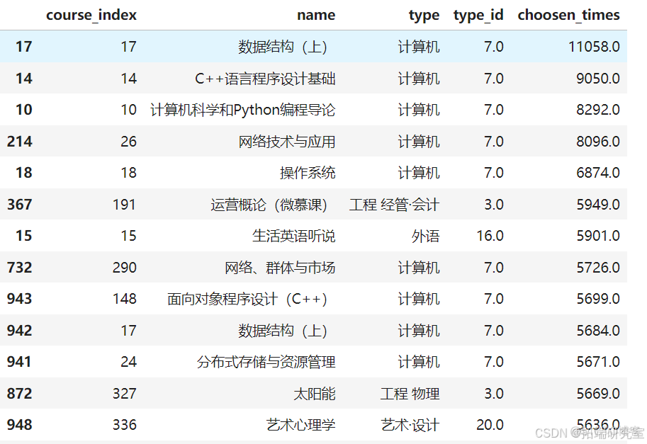 Python贝叶斯、transformer自注意力机制self-attention个性化推荐模型预测课程平台学生数据_python_05