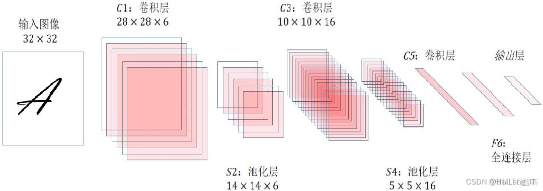 增值税票据表格分割识别_卷积核