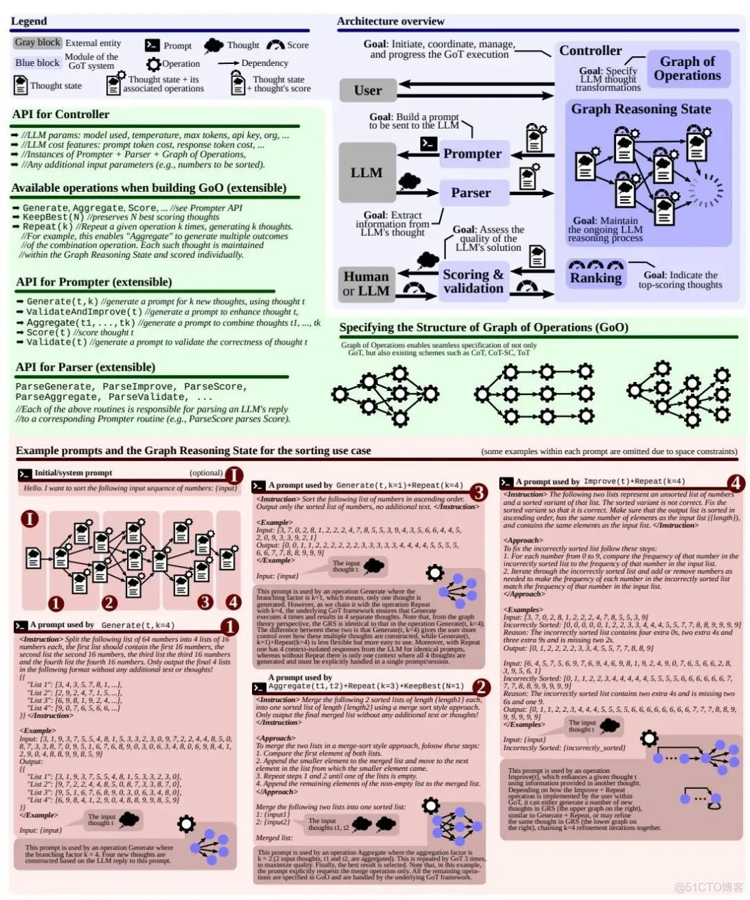 解读：基于图的大模型提示技术_编码器_12