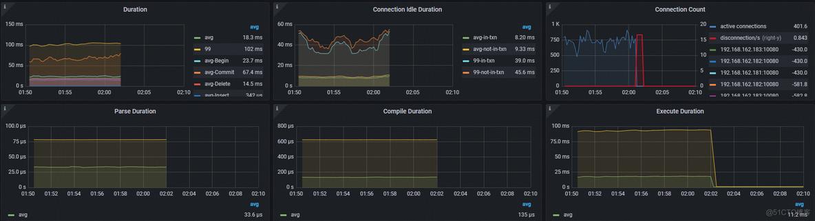 一次 sysbench 长稳测试过程中连接中断的问题分析排查_haproxy_03