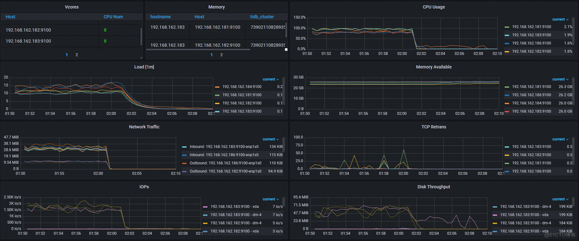 一次 sysbench 长稳测试过程中连接中断的问题分析排查_slowquery_04