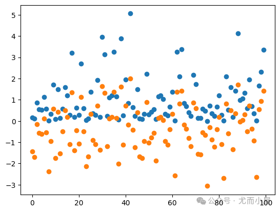 【机器学习】基于scikit-learn进行特征工程_数据_02