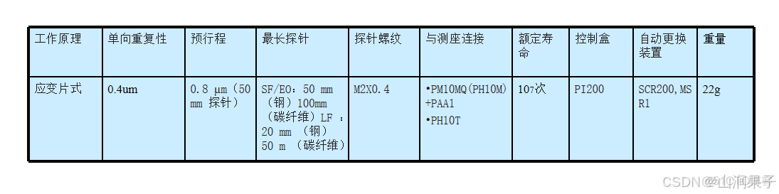 雷尼绍TP200高精度触发式测头_DMIS_16