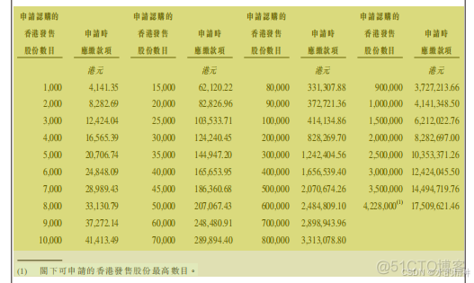 开源PDF解析工具marker 和 MinerU的解析效果对比_开源工具_04