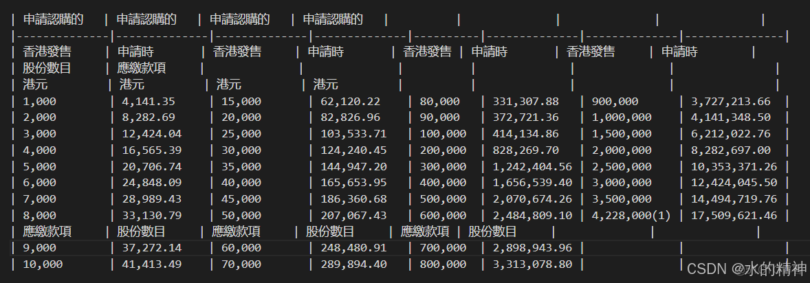 开源PDF解析工具marker 和 MinerU的解析效果对比_开源PDF工具对比_05