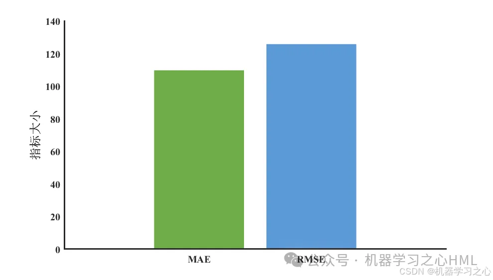 负荷预测 | Matlab基于CNN-GRU-Attention多变量时间序列多步预测_cnn_02