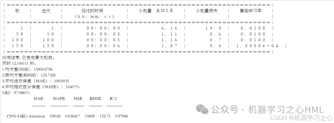 负荷预测 | Matlab基于CNN-GRU-Attention多变量时间序列多步预测_matlab_03