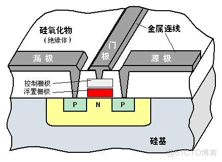 单片机上搭配的SPI NOR FLASH容量告急！扩容新选择_Memory