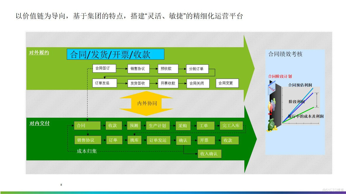 集团ERP信息化项目实施方案（82页PPT）_系统测试_09